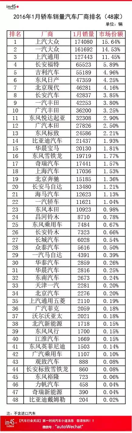 2014nian全国电动车销量排名_全国汽车企业销量排名_中国汽车企业销量排行榜