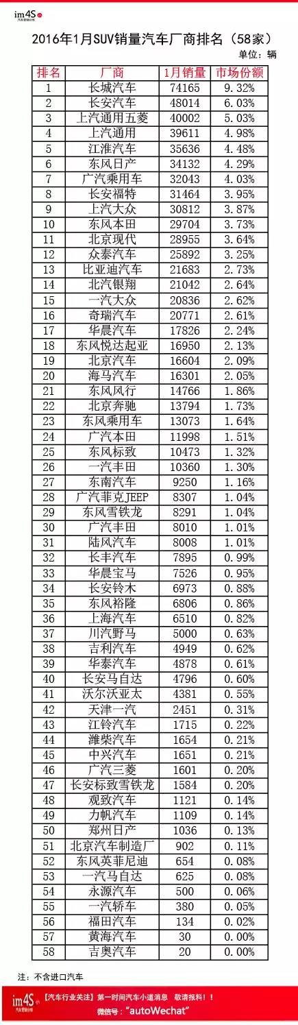 全国汽车企业销量排名_中国汽车企业销量排行榜_2014nian全国电动车销量排名