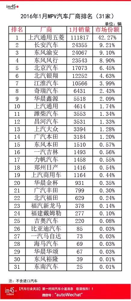 全国汽车企业销量排名_2014nian全国电动车销量排名_中国汽车企业销量排行榜