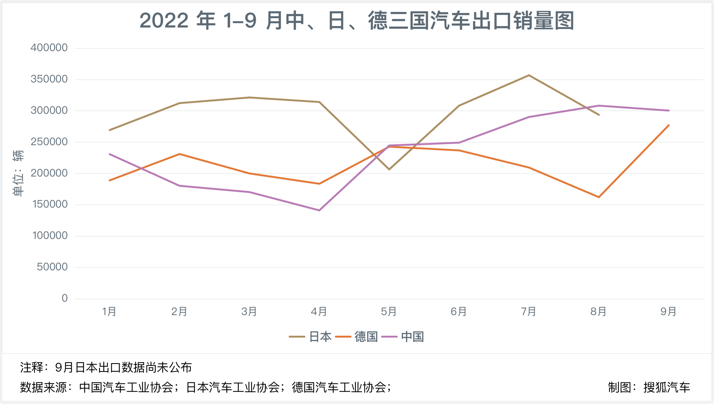 2017年1月新番销量排行_2022年1月中型轿车销量排行榜_2018年9月suv销量排行