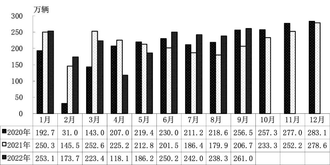 2022年2月22日_2022年4月中型车销量_2018年6月b级车销量排行