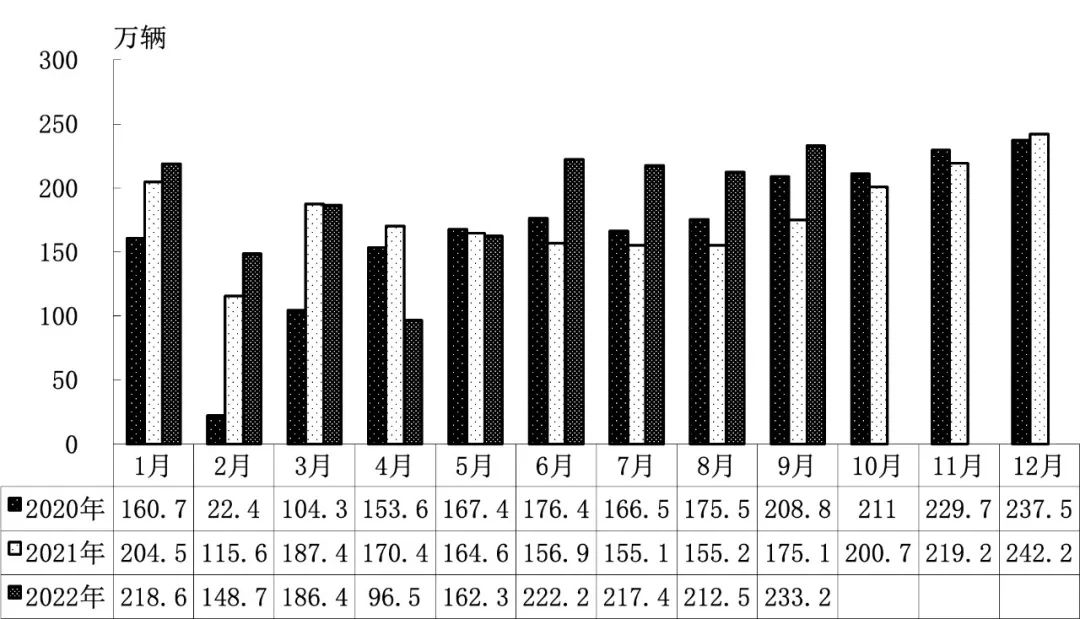 2022年2月22日_2018年6月b级车销量排行_2022年4月中型车销量