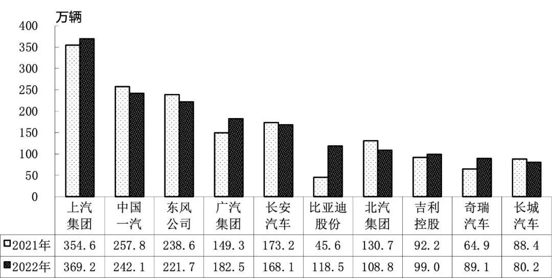 2018年6月b级车销量排行_2022年4月中型车销量_2022年2月22日