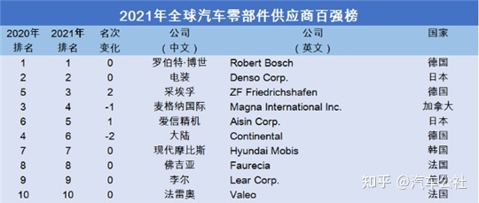 中大型车销量排行榜第一_豪华大型车销量排行榜_美国大型suv销量榜