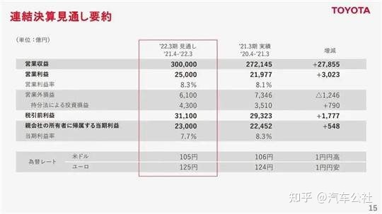 美国大型suv销量榜_中大型车销量排行榜第一_豪华大型车销量排行榜