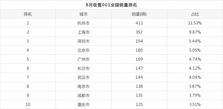 17年5月份suv销量排行_2019年3月份suv销量排行_2022年3月份中级车销量排行榜