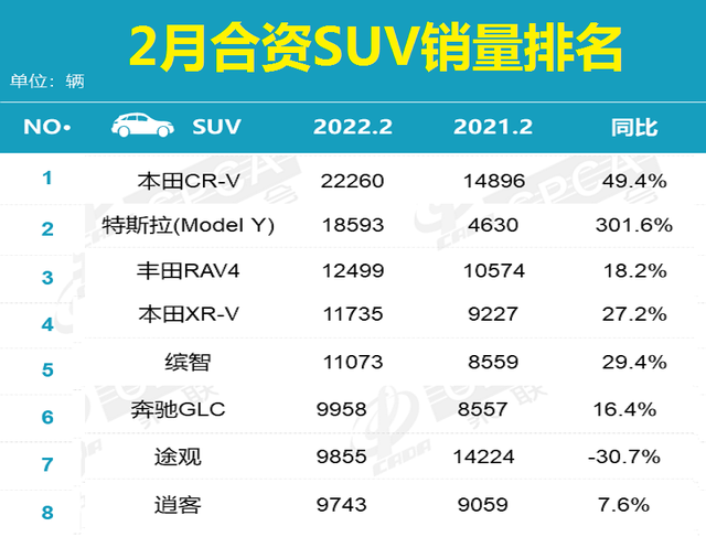 2022年suv销量排行榜_2017年12月suv销量榜_2017年9月suv销量排行