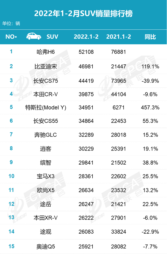 2017年9月suv销量排行_2017年12月suv销量榜_2022年suv销量排行榜