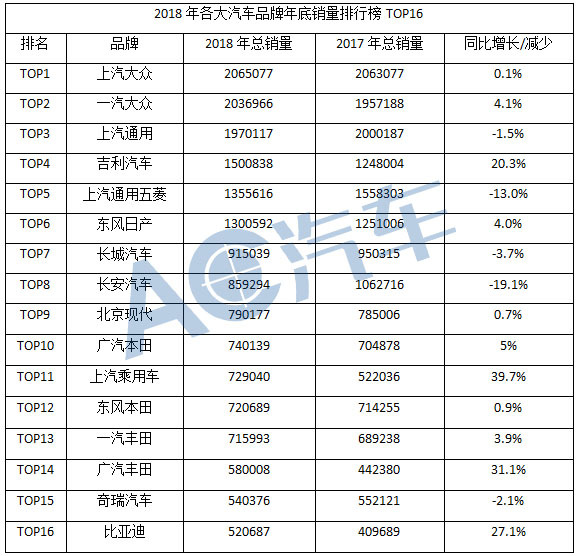 中国汽车品牌排行_中国汽车品牌销量排行榜查询_中国奶粉品牌销量排行