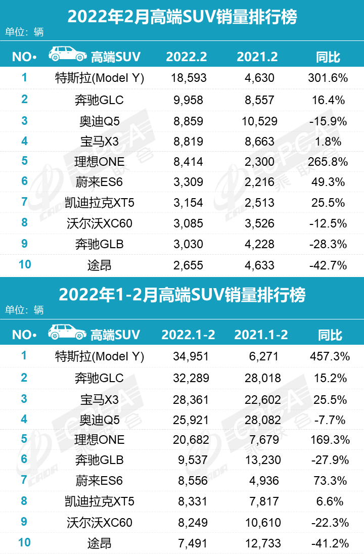 2018年12月suv销量排行_2017年5月suv销量排行_2022年suv销量排行榜