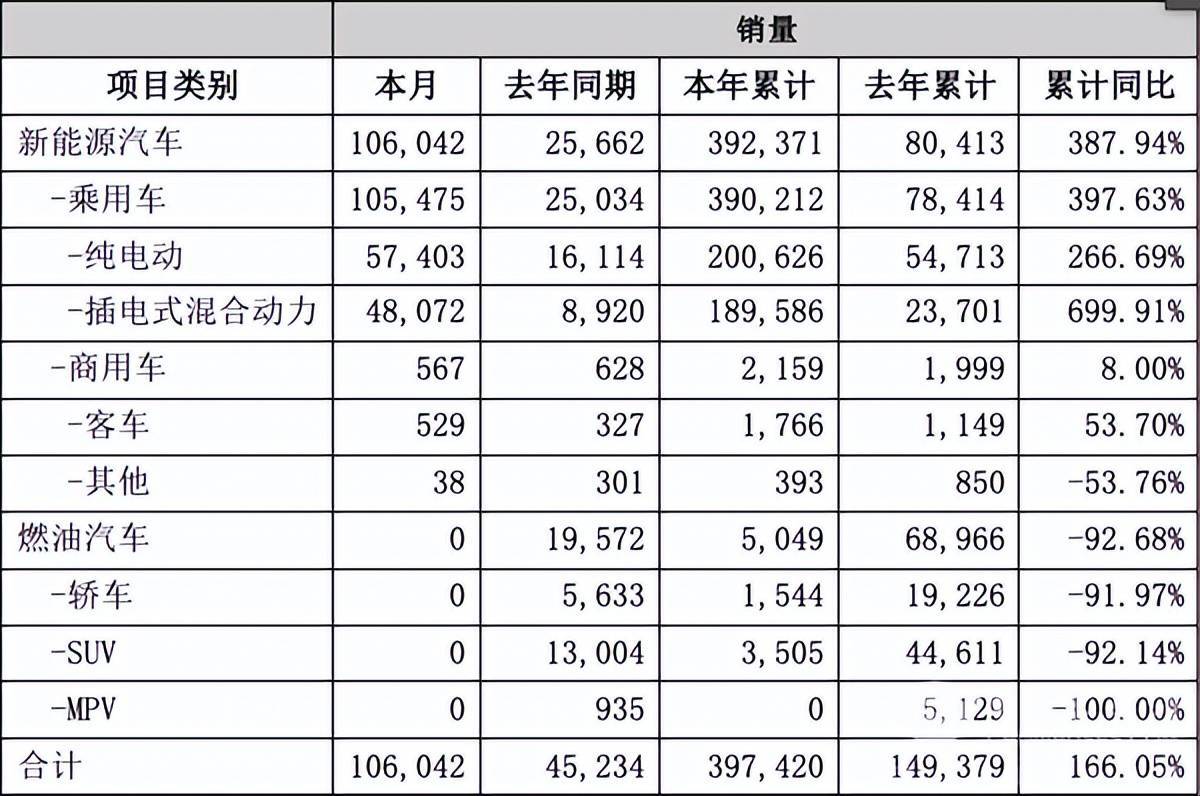 汽车销售榜2022_2015汽车品牌价值榜_销售业绩榜标题