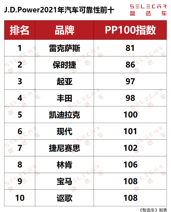 2022中型轿车畅销车排行榜前十名_山东富豪榜前100名_app store 畅销排行 前20 营收