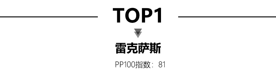 2022中型轿车畅销车排行榜前十名_山东富豪榜前100名_app store 畅销排行 前20 营收