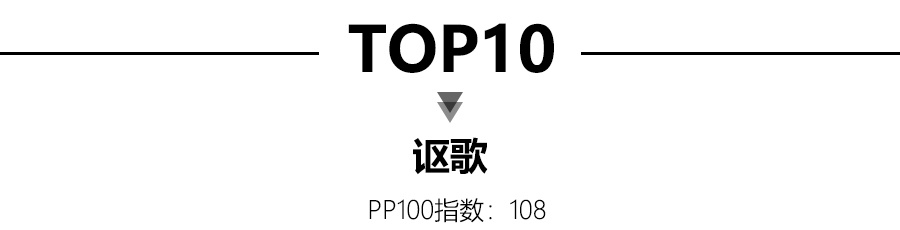 2022中型轿车畅销车排行榜前十名_山东富豪榜前100名_app store 畅销排行 前20 营收