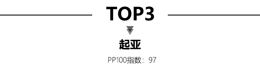 山东富豪榜前100名_app store 畅销排行 前20 营收_2022中型轿车畅销车排行榜前十名