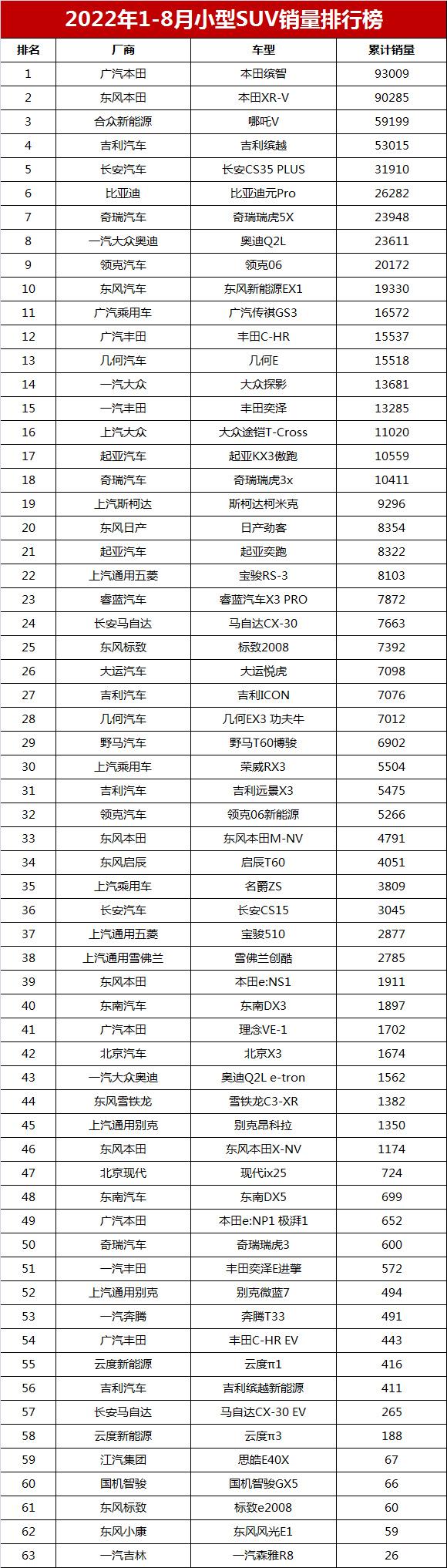 进口suv销量排名_4月suv销量排行榜_2022.12suv销量