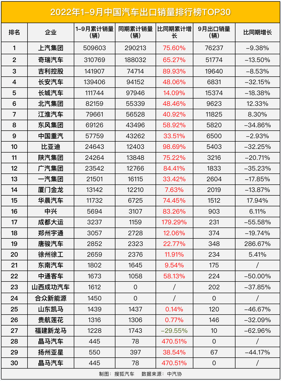 汽车6月份销量排行_全球汽车企业销量排行_2022汽车销量排行