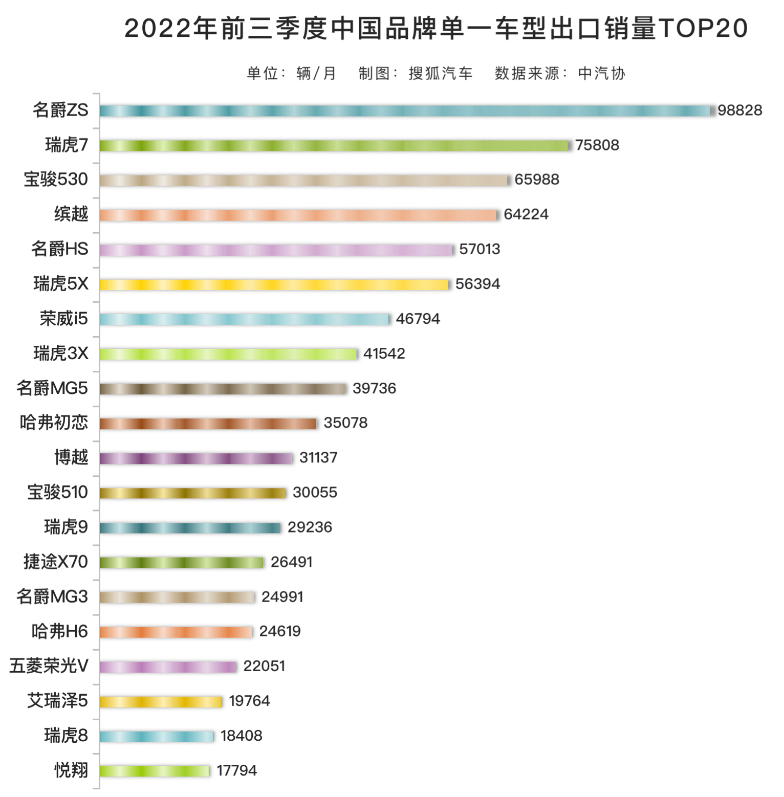 全球汽车企业销量排行_2022汽车销量排行_汽车6月份销量排行