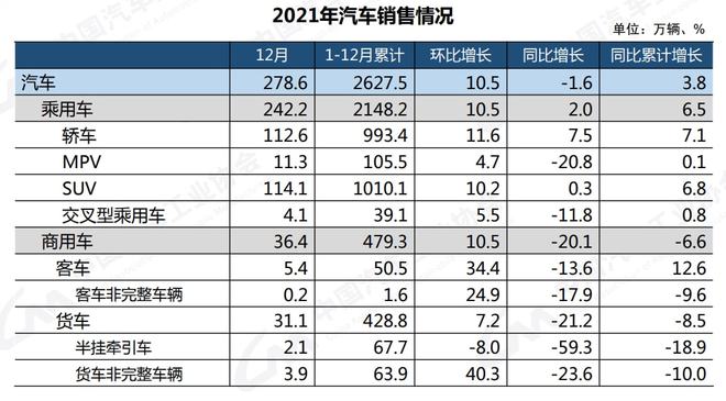 美国汽车品牌销量排行榜_未来汽车2022销量_汽车终端销量和实销量