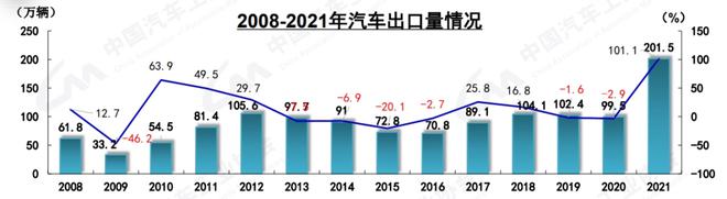 汽车终端销量和实销量_美国汽车品牌销量排行榜_未来汽车2022销量