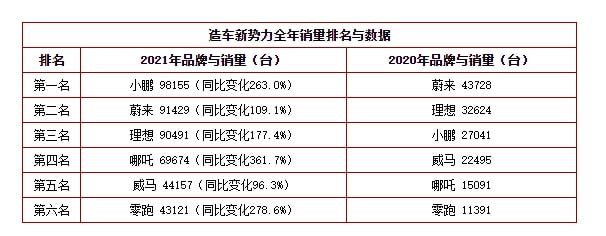 汽车终端销量和实销量_美国汽车品牌销量排行榜_未来汽车2022销量