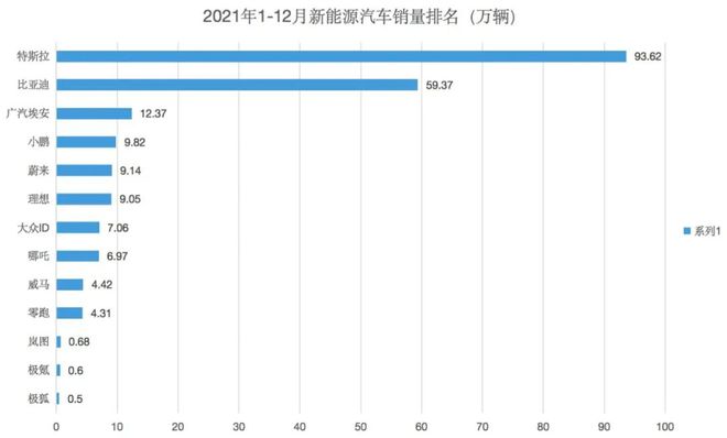 美国汽车品牌销量排行榜_未来汽车2022销量_汽车终端销量和实销量