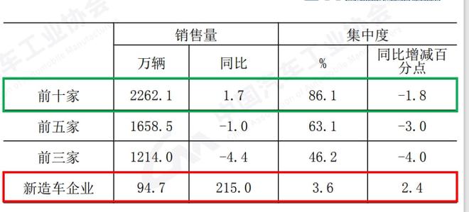 汽车终端销量和实销量_美国汽车品牌销量排行榜_未来汽车2022销量