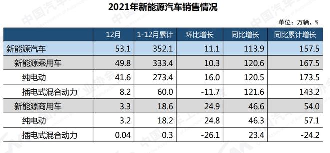 汽车终端销量和实销量_未来汽车2022销量_美国汽车品牌销量排行榜