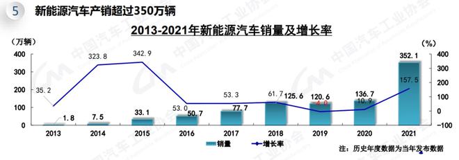 汽车终端销量和实销量_未来汽车2022销量_美国汽车品牌销量排行榜