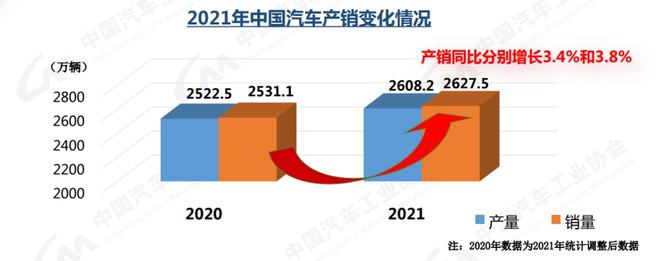 汽车终端销量和实销量_美国汽车品牌销量排行榜_未来汽车2022销量