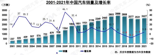 美国汽车品牌销量排行榜_未来汽车2022销量_汽车终端销量和实销量