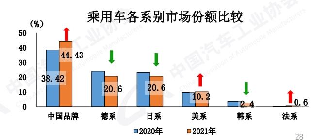 汽车终端销量和实销量_未来汽车2022销量_美国汽车品牌销量排行榜