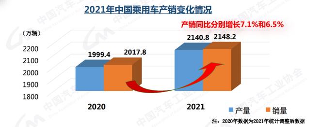 美国汽车品牌销量排行榜_汽车终端销量和实销量_未来汽车2022销量