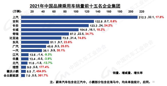 美国汽车品牌销量排行榜_汽车终端销量和实销量_未来汽车2022销量