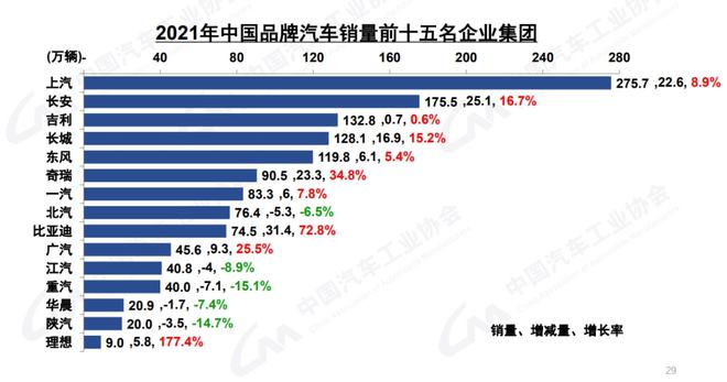 汽车终端销量和实销量_美国汽车品牌销量排行榜_未来汽车2022销量