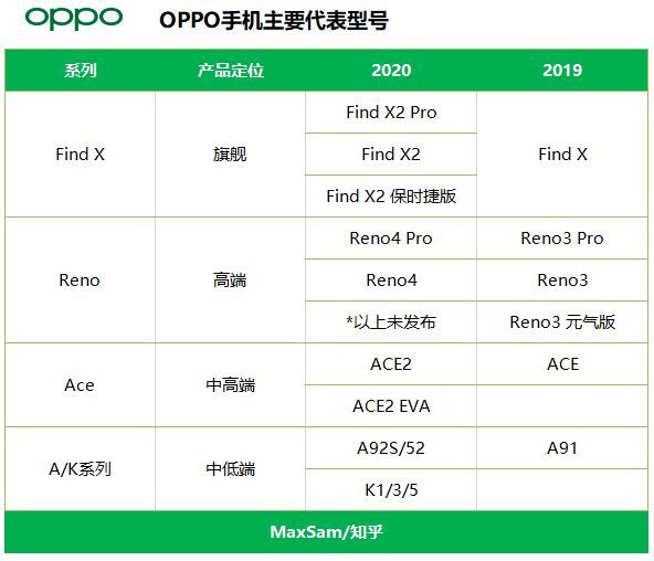 2022销量排行榜手机_国产手机 销量排行_手机价位销量排行