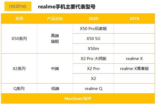 手机价位销量排行_国产手机 销量排行_2022销量排行榜手机