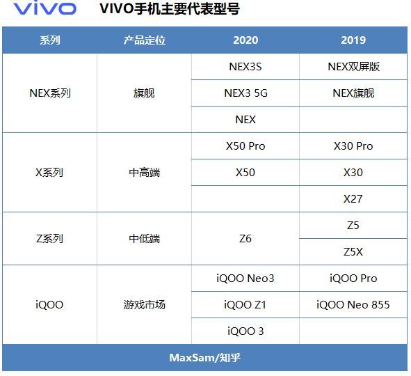 手机价位销量排行_国产手机 销量排行_2022销量排行榜手机