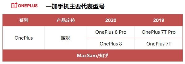 手机价位销量排行_2022销量排行榜手机_国产手机 销量排行