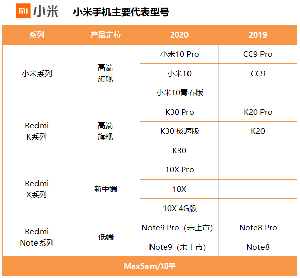 国产手机 销量排行_手机价位销量排行_2022销量排行榜手机