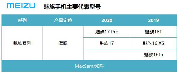 手机价位销量排行_国产手机 销量排行_2022销量排行榜手机