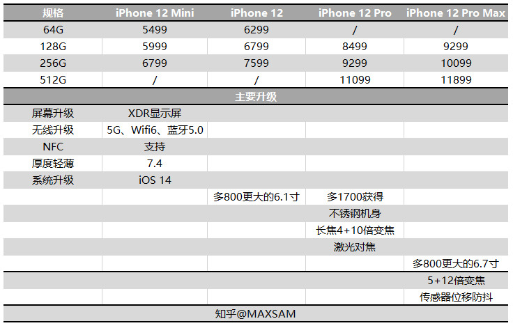 手机价位销量排行_2022销量排行榜手机_国产手机 销量排行