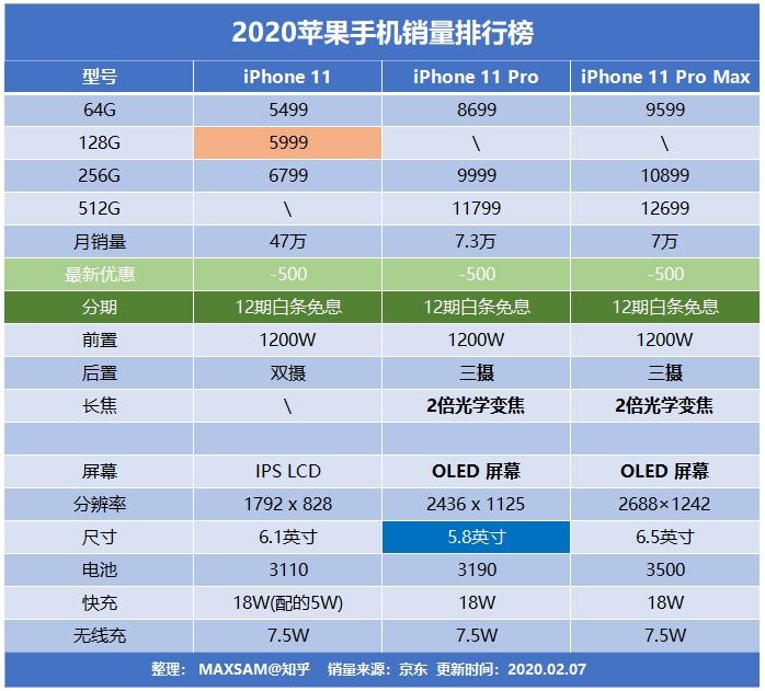 手机价位销量排行_2022销量排行榜手机_国产手机 销量排行