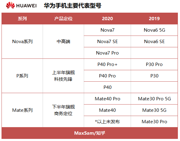 手机价位销量排行_国产手机 销量排行_2022销量排行榜手机