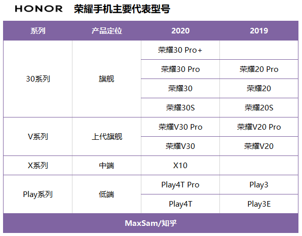 手机价位销量排行_国产手机 销量排行_2022销量排行榜手机