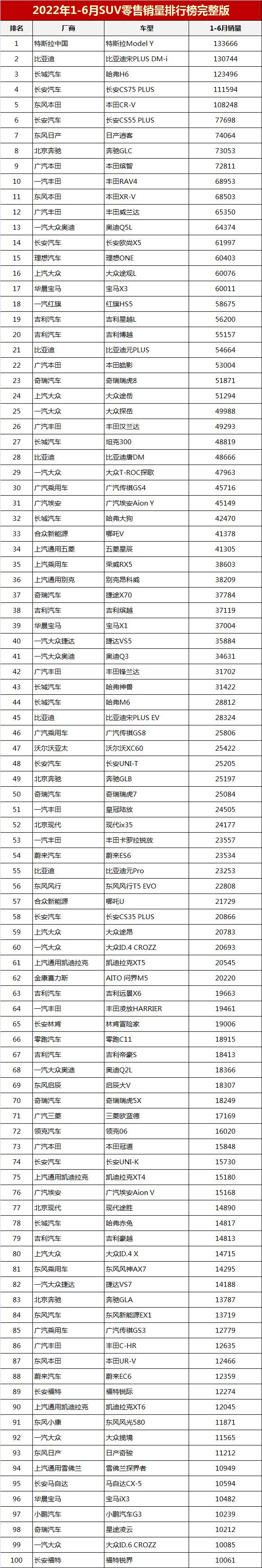 2022.12suv销量_7座suv销量排行榜7座suv汽车大全_进口suv销量排名