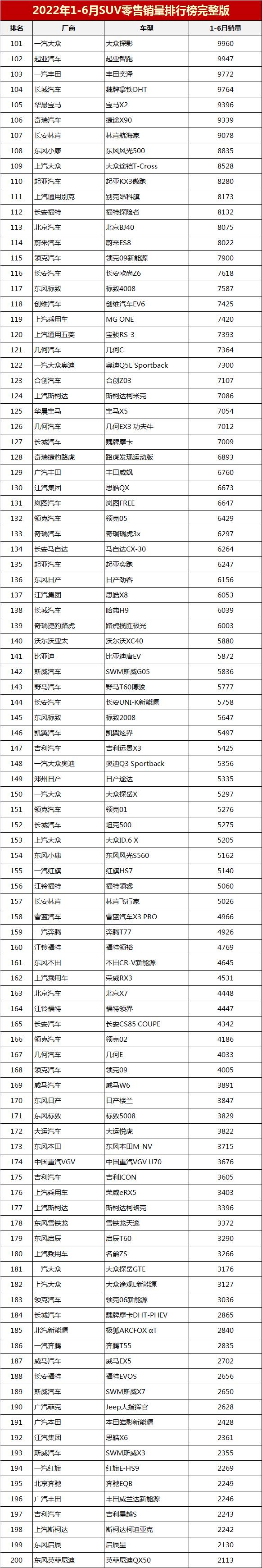 2022.12suv销量_进口suv销量排名_7座suv销量排行榜7座suv汽车大全