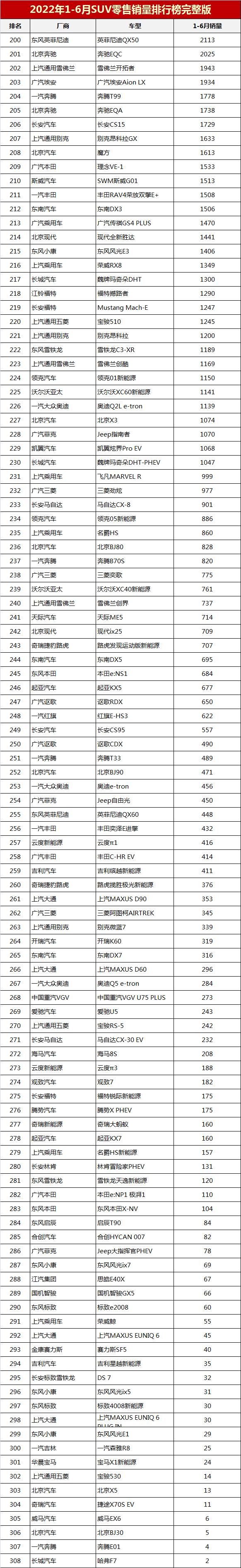 2022.12suv销量_7座suv销量排行榜7座suv汽车大全_进口suv销量排名