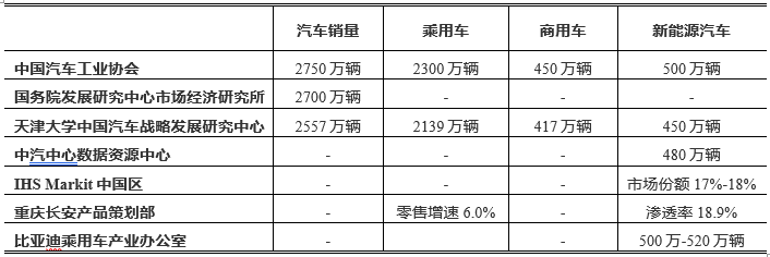 2022全年汽车销量_2022年1992年属猴人的全年运势_美国汽车全年销量