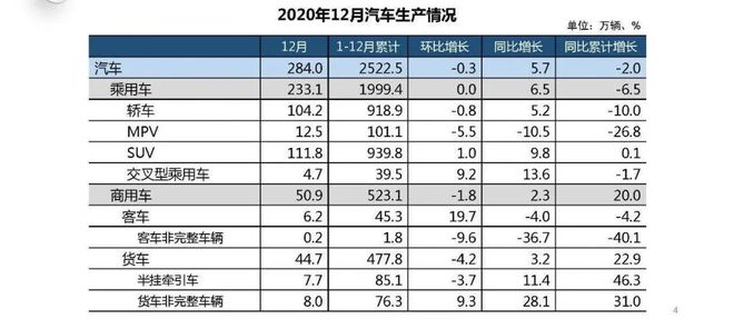 1984年属鼠2022年全年_2022全年汽车销量_2022年属猴人的全年运势女性